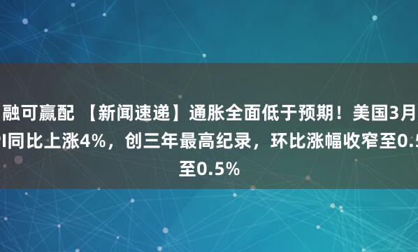 融可赢配 【新闻速递】通胀全面低于预期!美国3月PPI同比上涨4%,创三年最高纪录,环比涨幅收窄至0.5%